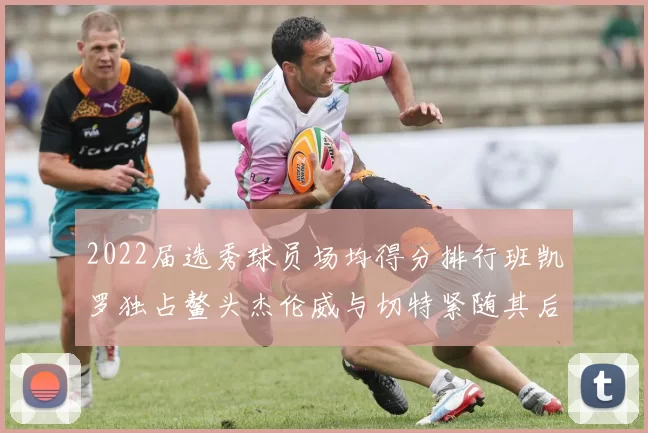 2022届选秀球员场均得分排行班凯罗独占鳌头杰伦威与切特紧随其后